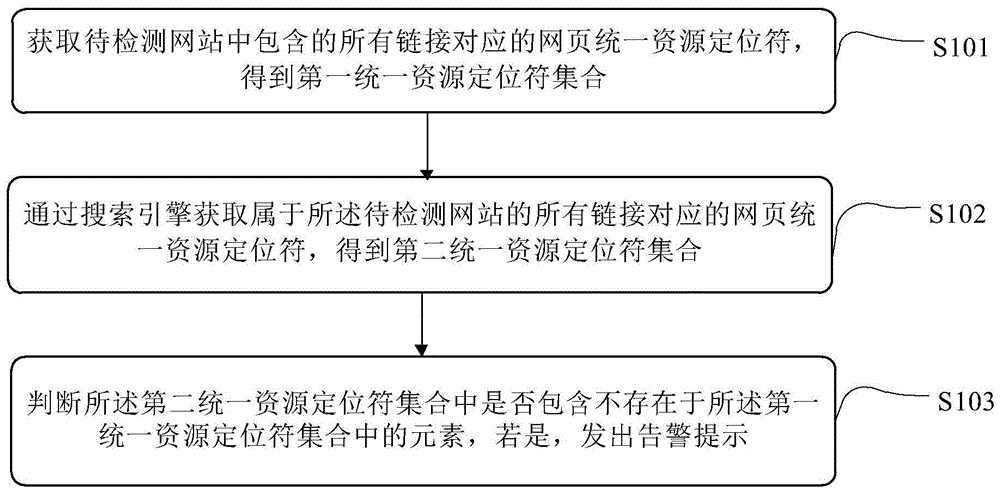 一种网络安全检测方法、系统、电子设备和介质与流程