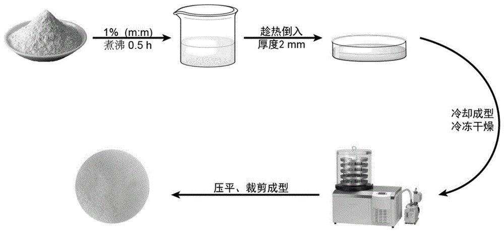 目前主流方法是通过滤膜法采集大量的颗粒物并将其从膜中提取出来.