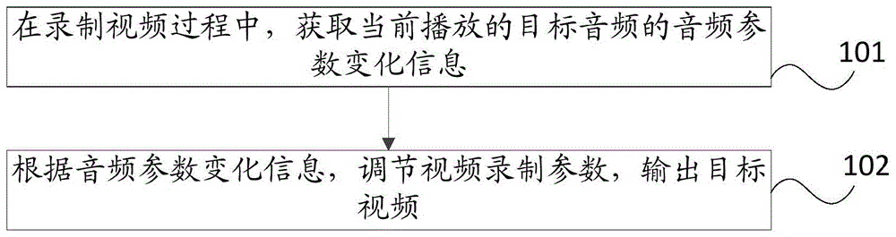 一种视频拍摄方法及终端设备与流程