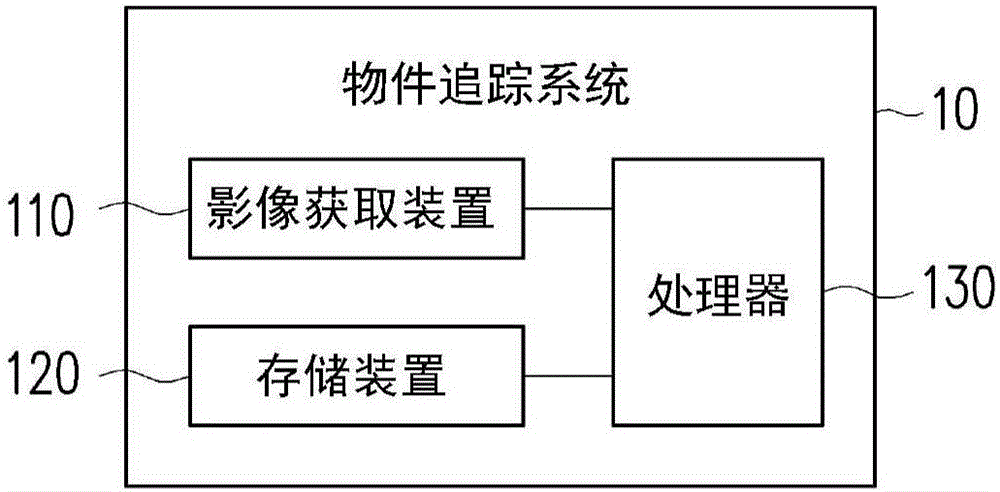 基于影像的物件追踪方法及其系统与电脑可读取存储媒体与流程