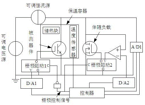 一种偏流动态不变的结温标定及散热组件性能评估的装置的制作方法