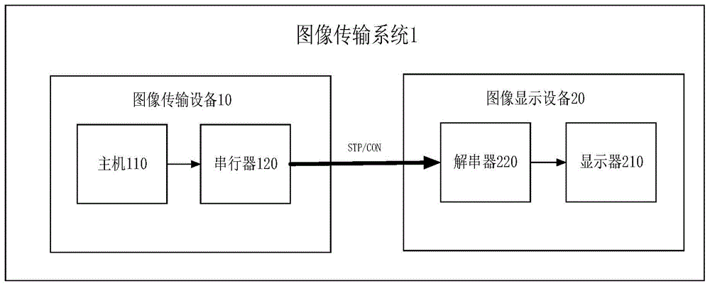 图像传输系统的制作方法