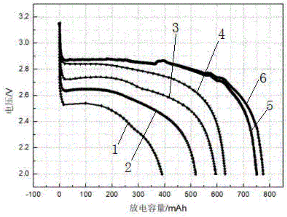 快速判定锂/二氧化锰电池放电容量的方法与流程