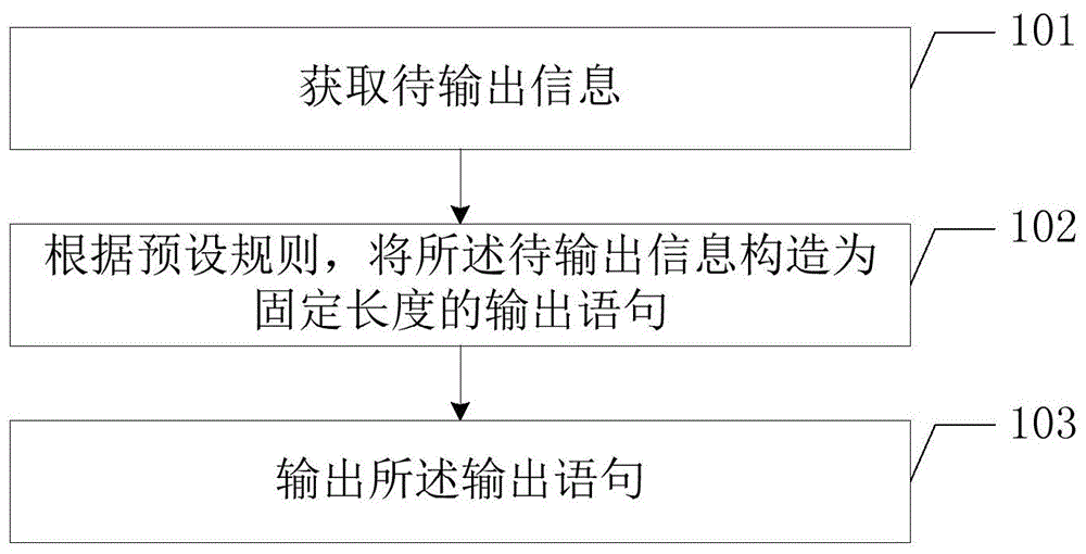 定位芯片的信息处理的方法及终端设备与流程