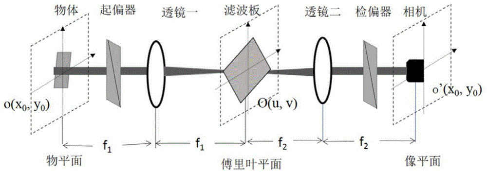 一种基于光擦写频域滤波板的边缘增强成像方法与流程