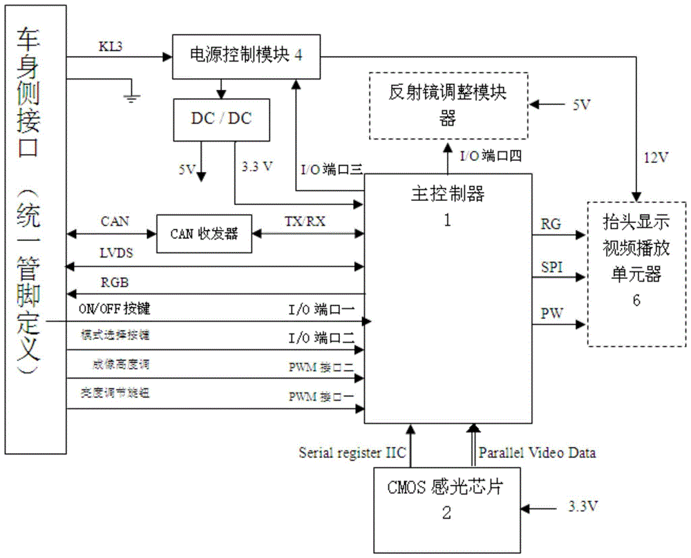 一种抬头显示与人脸监测集成系统的制作方法