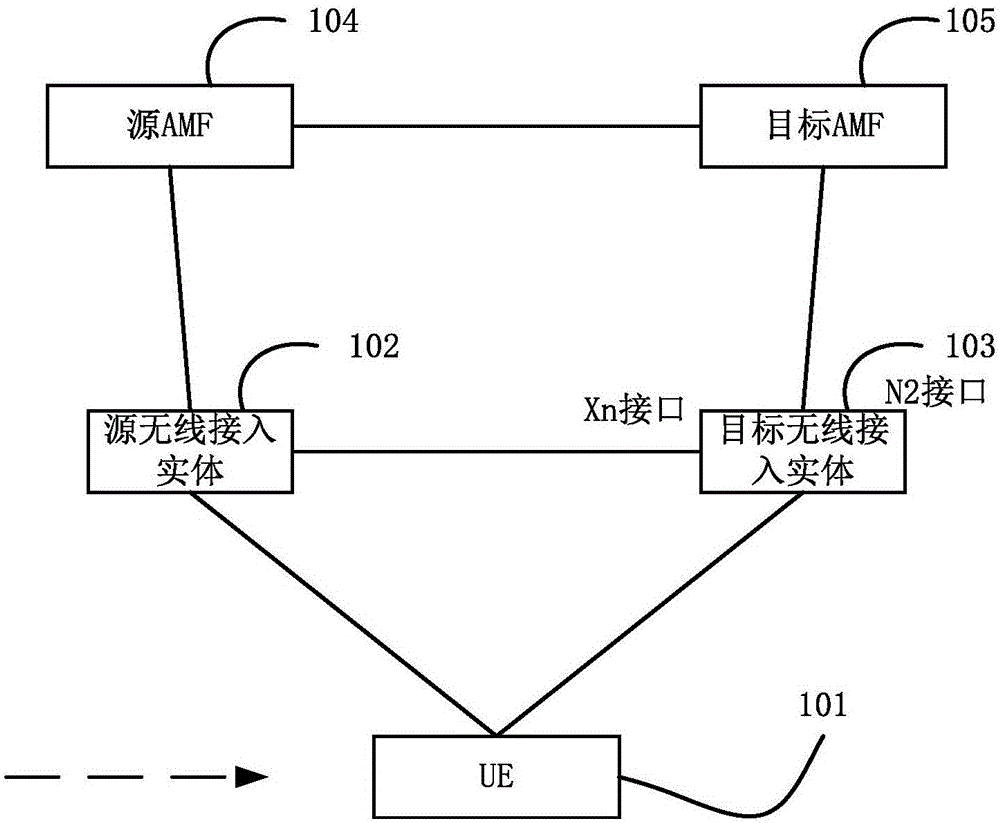 密钥更新的方法及相关实体与流程