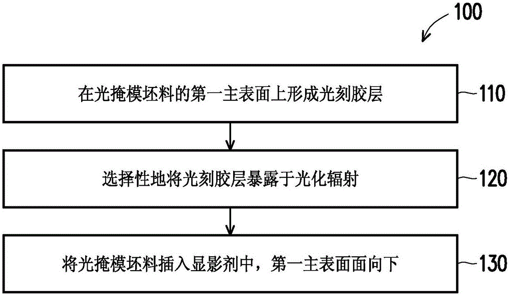 用于使经光刻胶涂布的衬底显影的设备和方法与流程