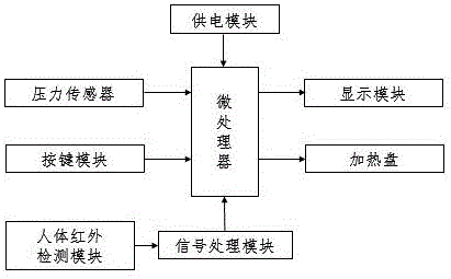 一种智能电饭锅的控制系统的制作方法