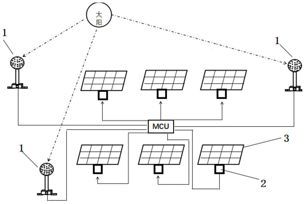 一种分布感测光伏板追日系统的制作方法