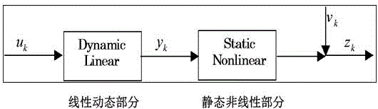 基于维纳模型控制算法的扩散炉温度控制方法及控制系统与流程