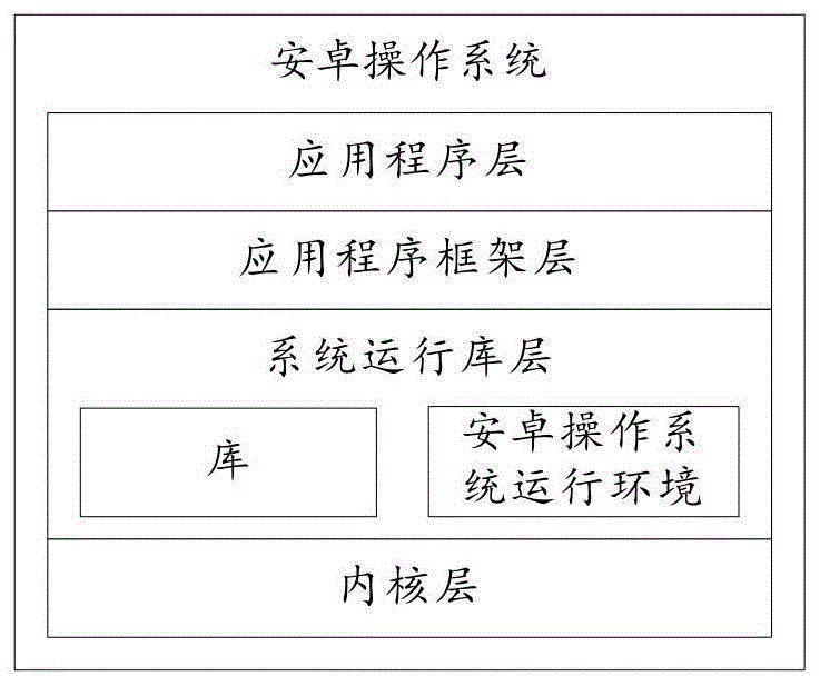 功耗模式的控制方法及终端设备与流程