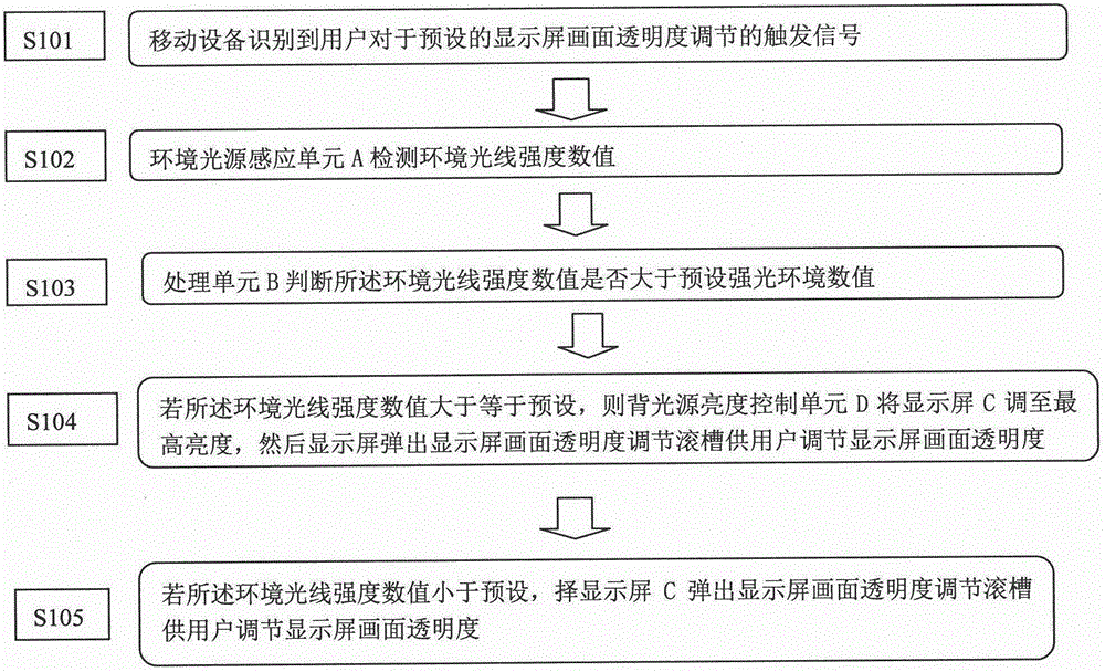 一种调节显示屏画面透明度的方法及装置与流程