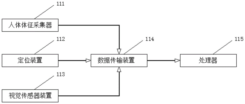 一种心仪商品的感知和计算系统的制作方法