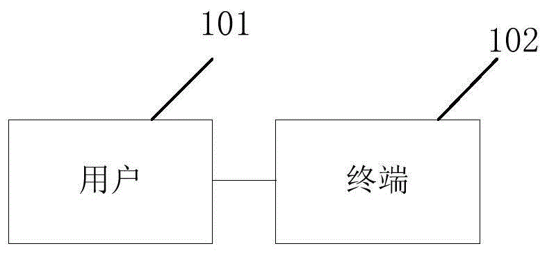 一种基于增强现实的控制应用操作的方法及装置与流程