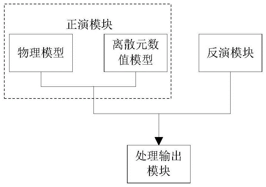 构造-热演化史恢复的热运动学的系统及方法与流程