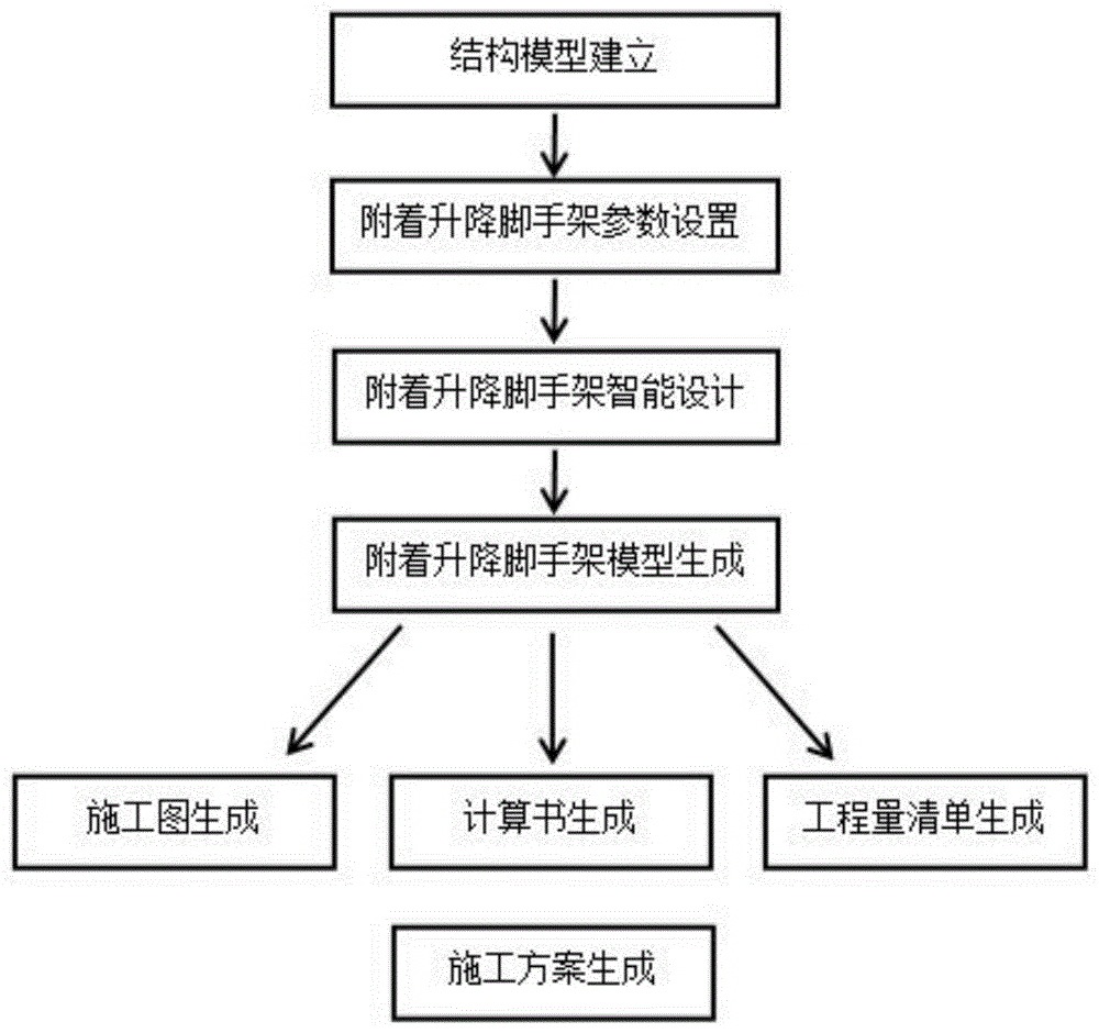 一种基于BIM的附着升降脚手架智能设计方法与流程