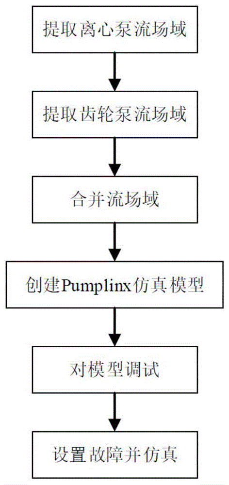 一种组合式航空发动机高压齿轮泵建模仿真及故障注入方法与流程