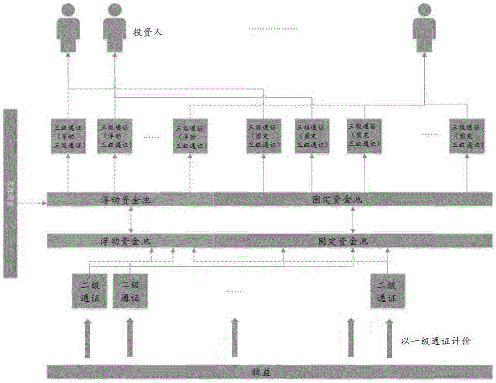 基于区块链的三级通证系统及计算机可读介质的制作方法