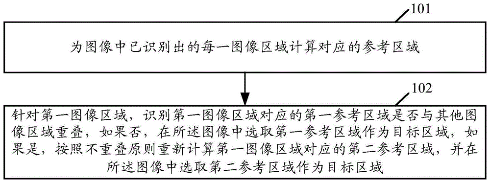 图像处理方法和装置与流程