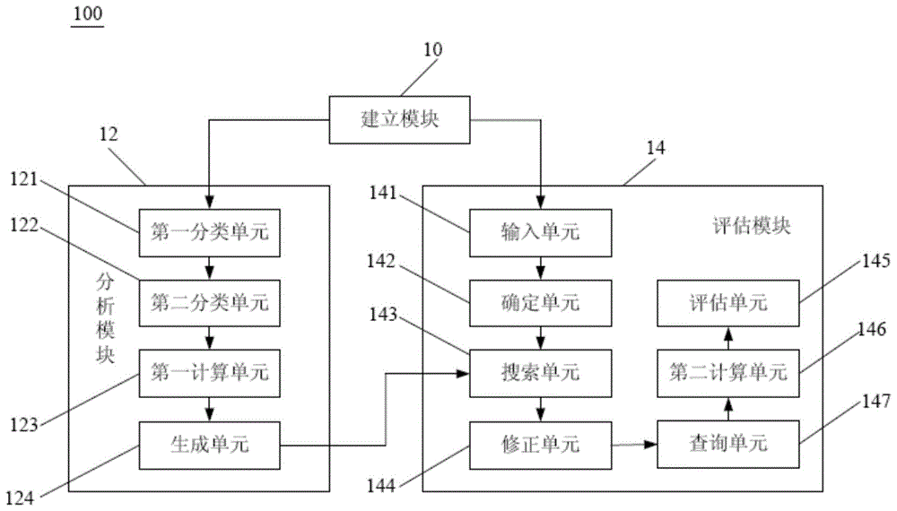 一种多维配电网系统运行风险等级评估系统及其方法与流程