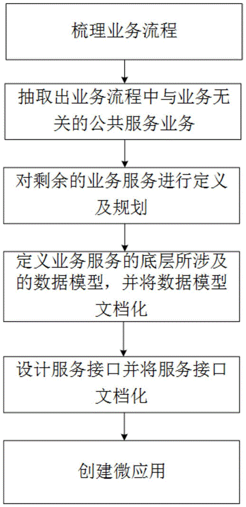 基于电力企业级数据模型的数据处理系统及其设计方法与流程