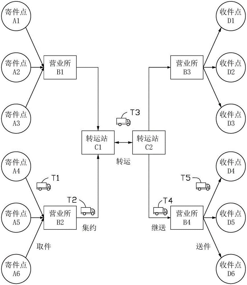 物流数据管理方法及其系统与流程