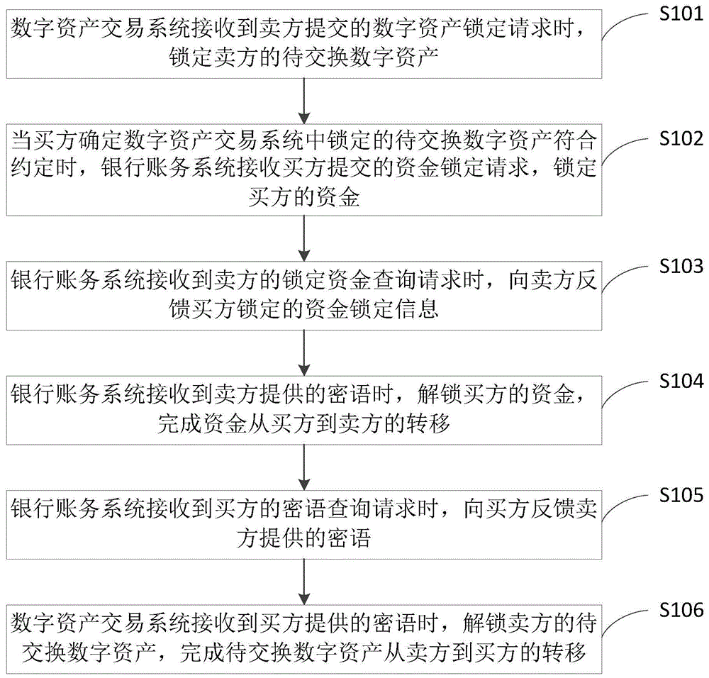 一种无连接的跨账本DvP结算方法及系统与流程