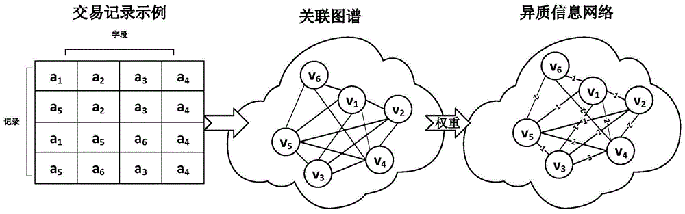 基于异质网络表征学习的线上交易多主体行为建模方法与流程