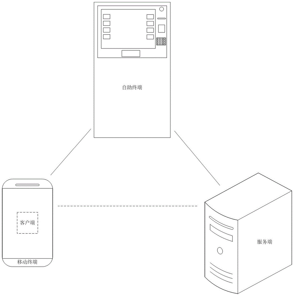 交易处理方法、自助终端、客户端、移动终端、服务端及存储介质与流程