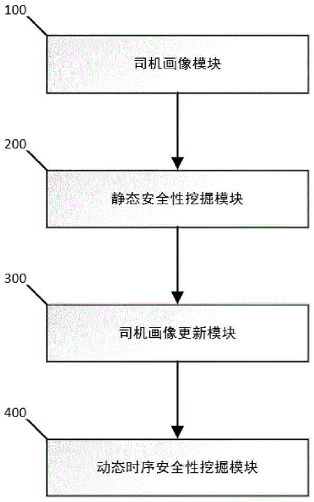 一种面向打车业务安全性的系统及其方法与流程