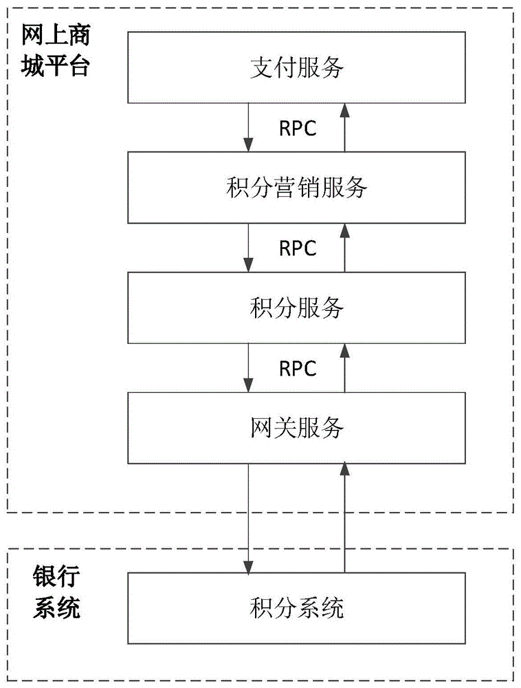 支付方法，装置，存储介质，电子设备及系统与流程