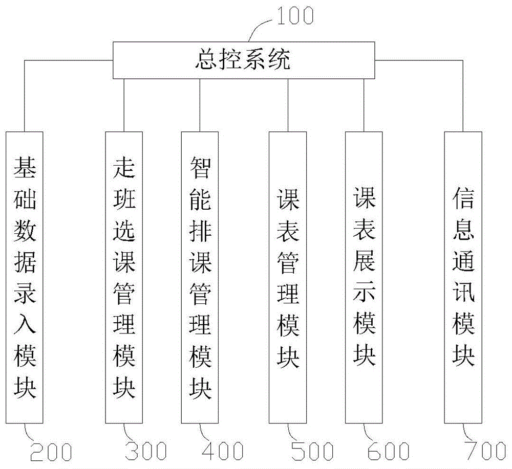 一种智能教学系统的制作方法