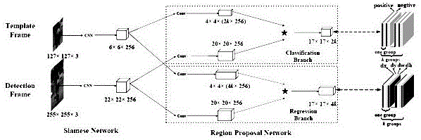 一种新型基于孪生卷积网络的图像跟踪算法的制作方法