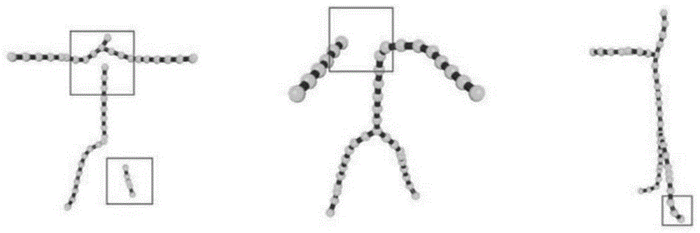 一种面向连续帧点云的三维人体标准骨架提取方法与流程