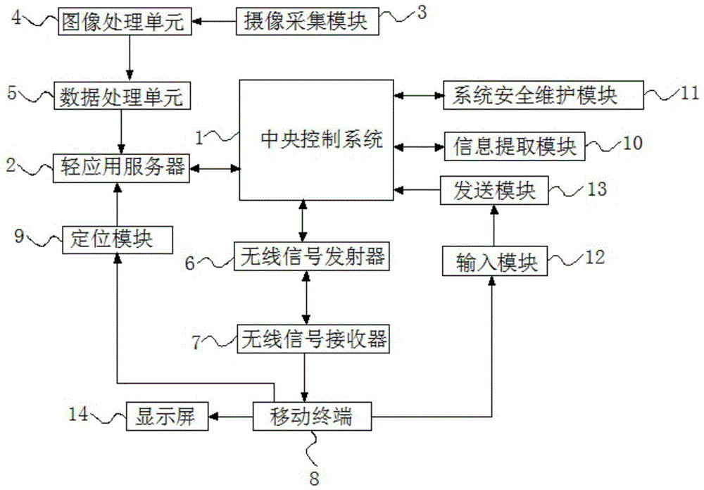 一种基于轻应用的三维可视化系统的制作方法