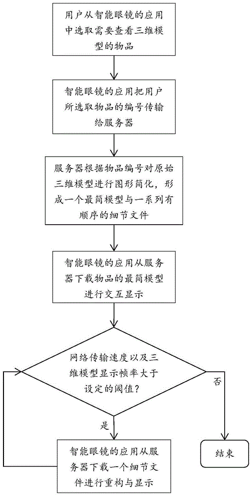 一种智能眼镜的三维图形自适应显示方法与流程