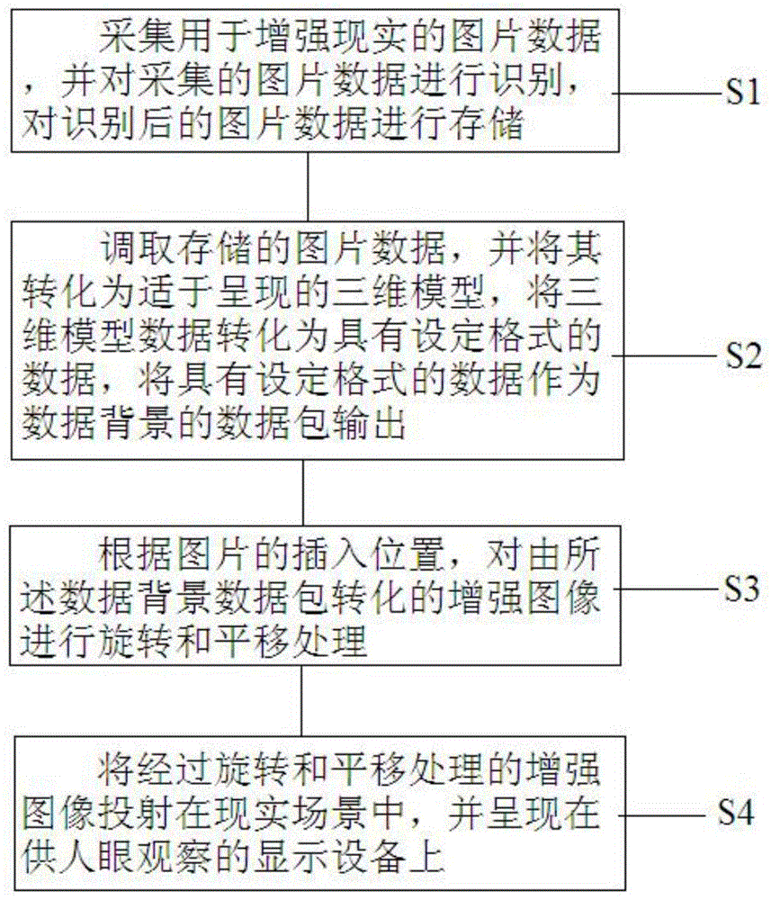 一种应用于增强现实技术的图片识别方法及系统与流程