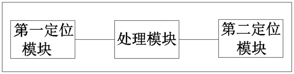 虚拟现实光学定位跟踪系统及其方法与流程