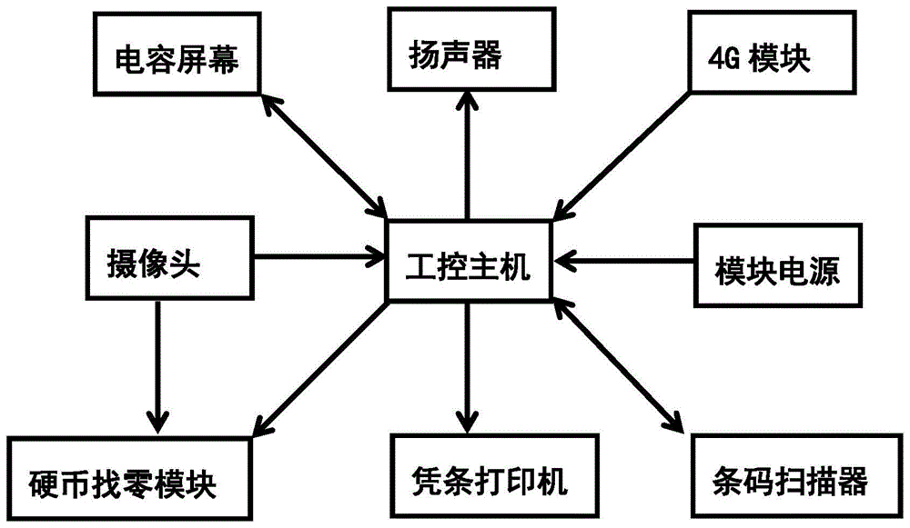 一种基于微信的零钞兑换设备的制作方法