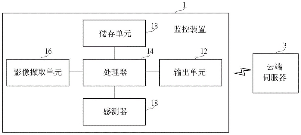 监控装置及监控方法与流程