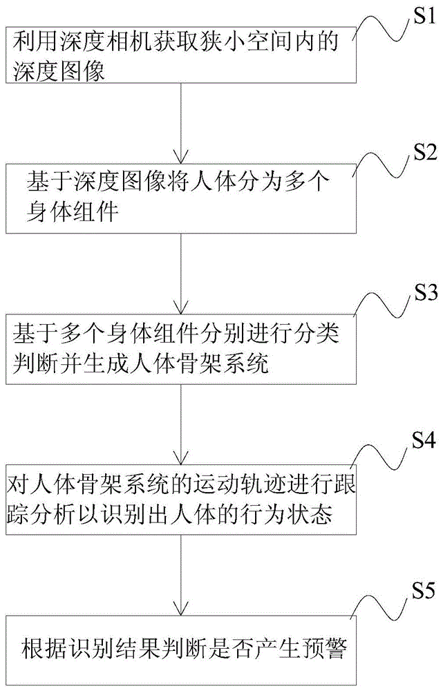 适用于狭小空间的智能行为分析方法及智能行为分析设备与流程