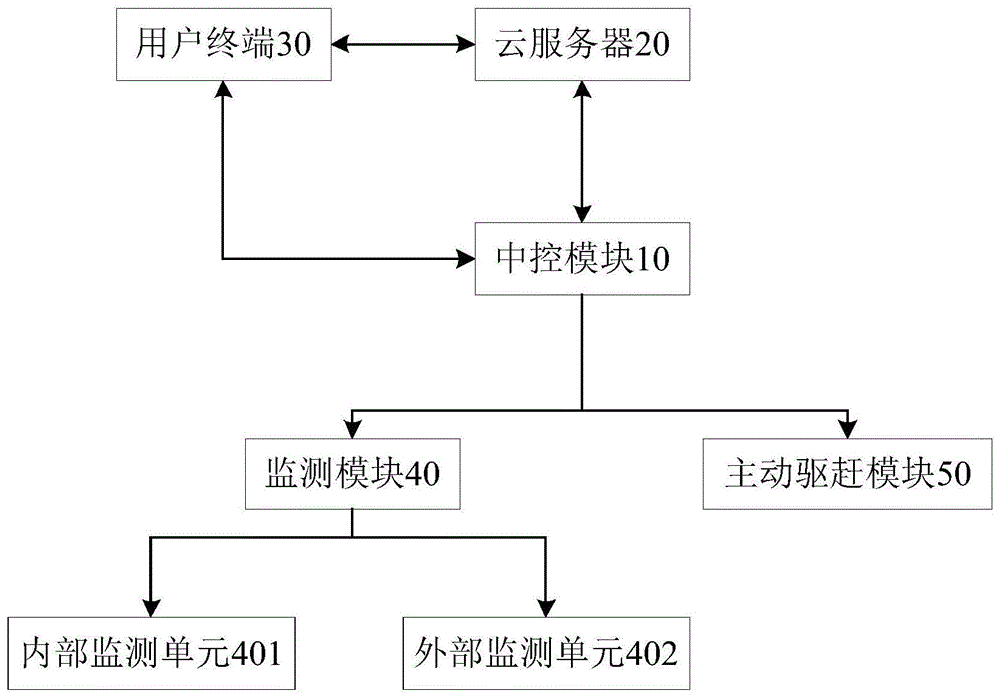 一种基于智能家居的入侵预警防御系统和方法与流程