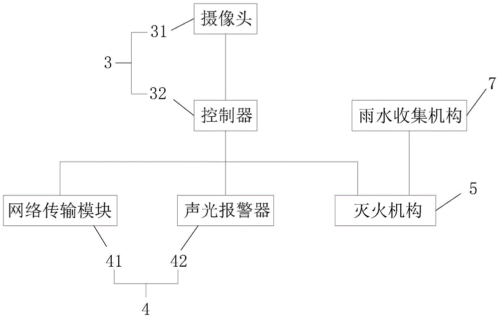 一种市政设施监控系统的制作方法