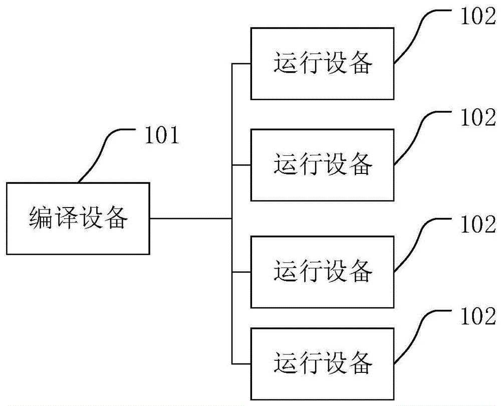 一种调试应用程序的方法、装置、设备和存储介质与流程