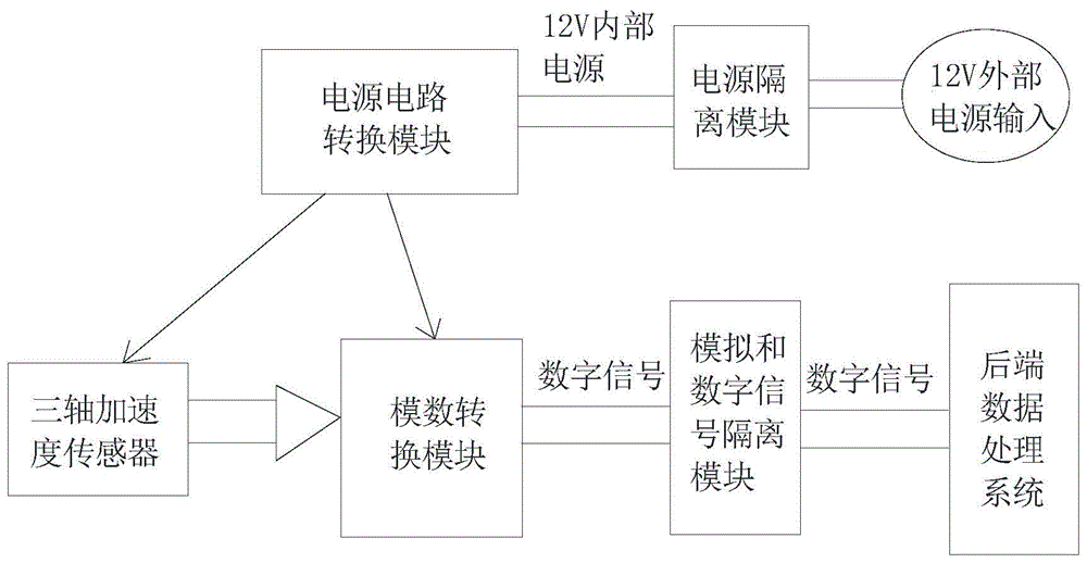 一种带有三轴加速度传感器的电梯振动数据采集电路的制作方法