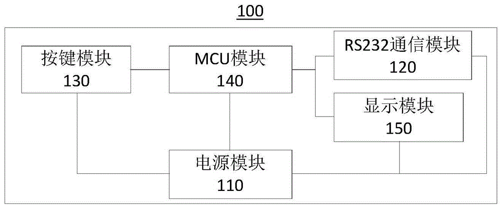 一种固体激光器的调试工具的制作方法