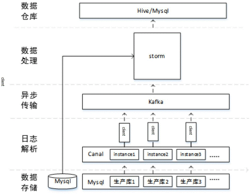 可配置的异构数据实时同步并可视化的系统及方法与流程