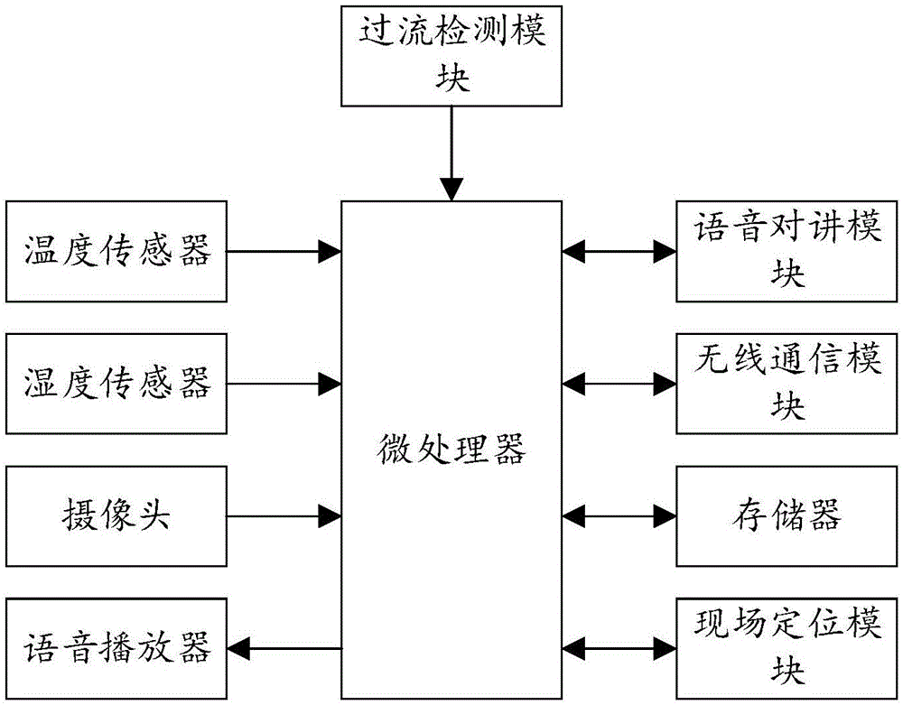 一种基于物联网的智能远程监控卡的制作方法