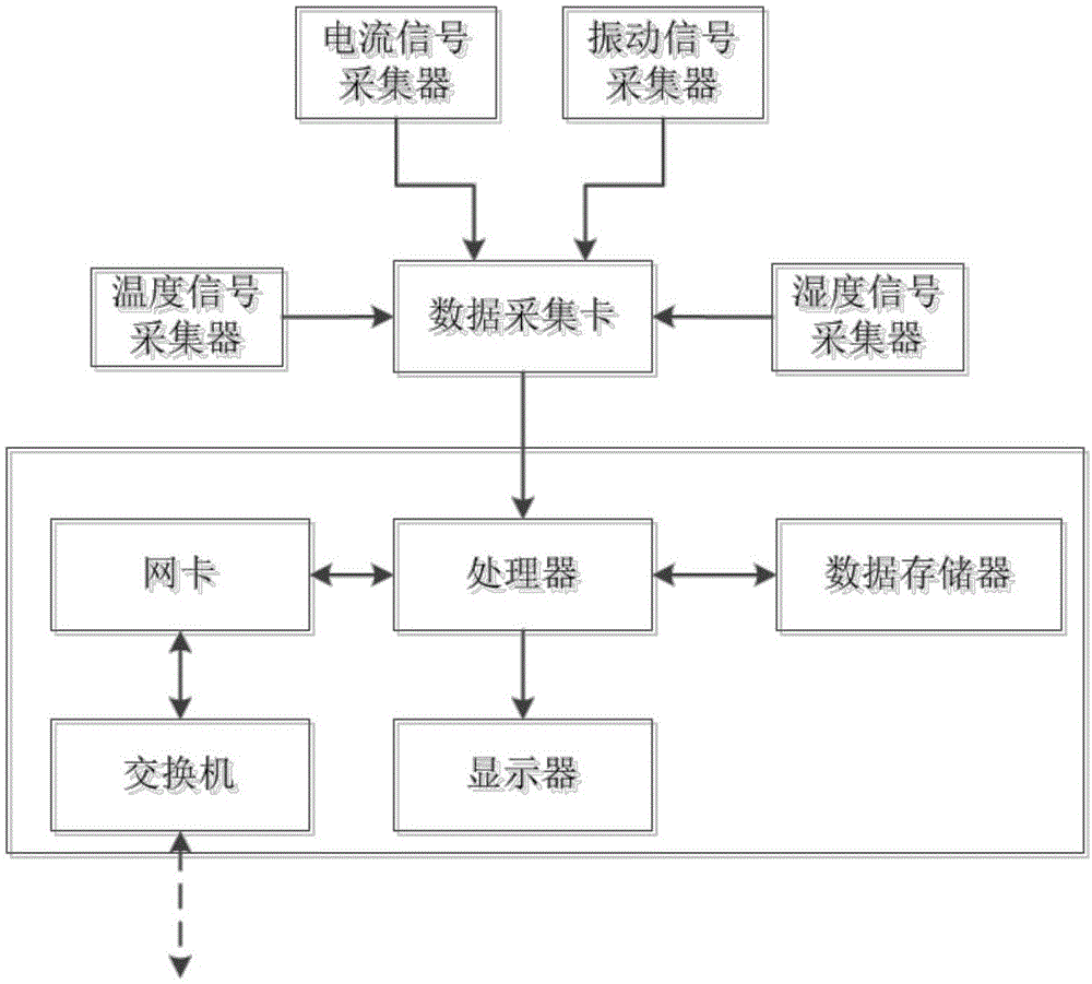 一种数控机床刀具检测的数据采集装置的制作方法